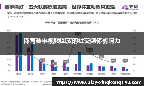 体育赛事视频回放的社交媒体影响力